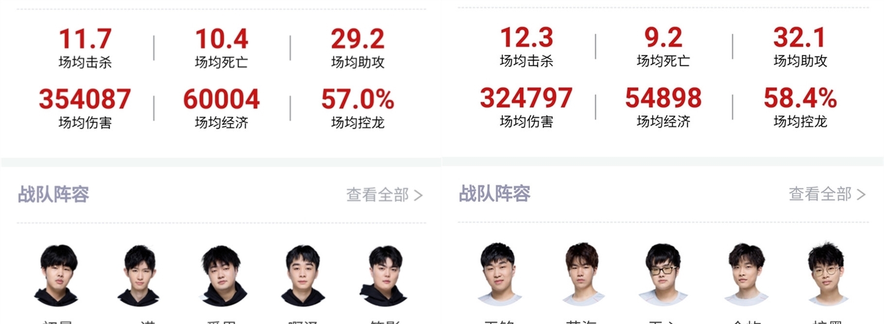 的焦點無疑