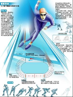 术与场上洞