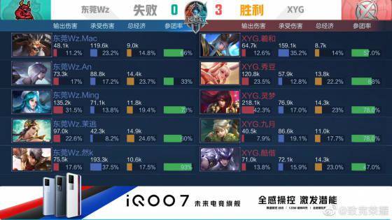 体育CBA：张镇麟28分 辽宁105-78上海